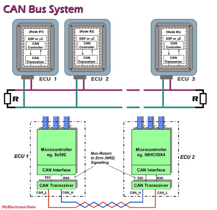 Can bus decoder for lexus rx330. Canbus 2can. Can bus перевод. Интерфейс rs-485 can. Адаптер can to speed.