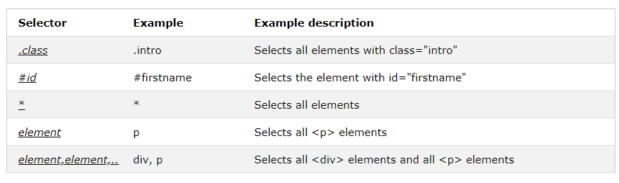 Diffrent types to apply css on your website