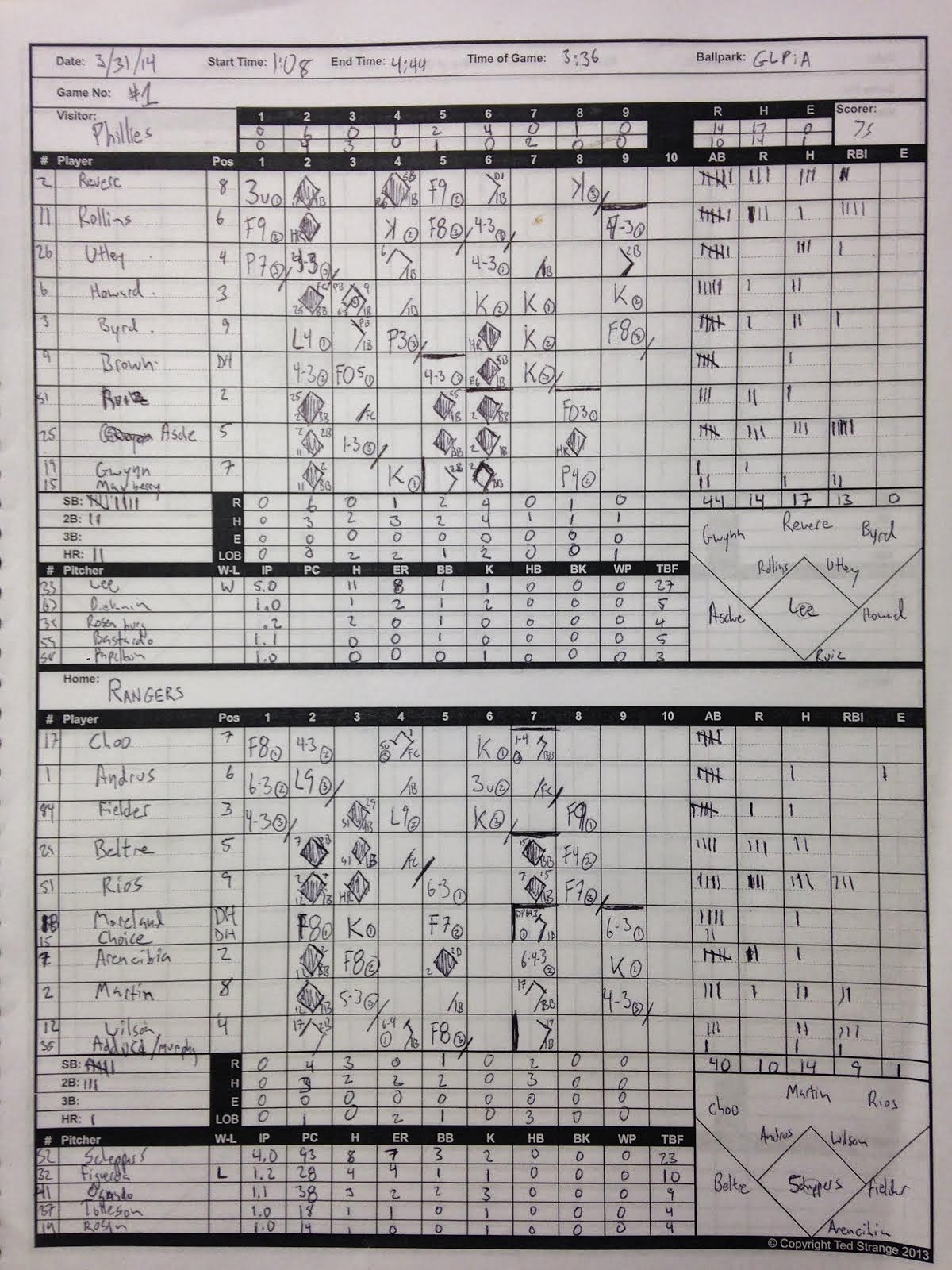 The Ranger's Stranger Texas Rangers News, Scorecard, & Game Recap 3/31 Rangers Scorecard