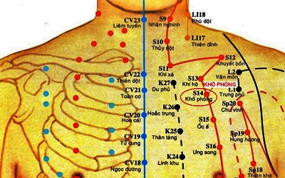 huyệt khố phòng