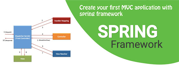 How to create your first MVC application with Spring framework and Spring Boot? Example Tutorial