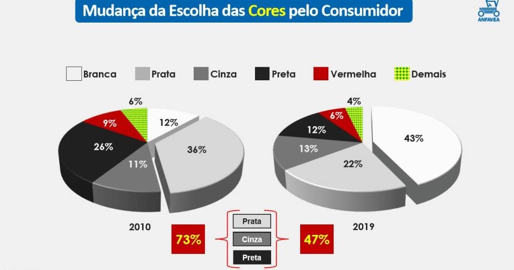Contabilidade Financeira Cores Contabilidade Financeira Cores