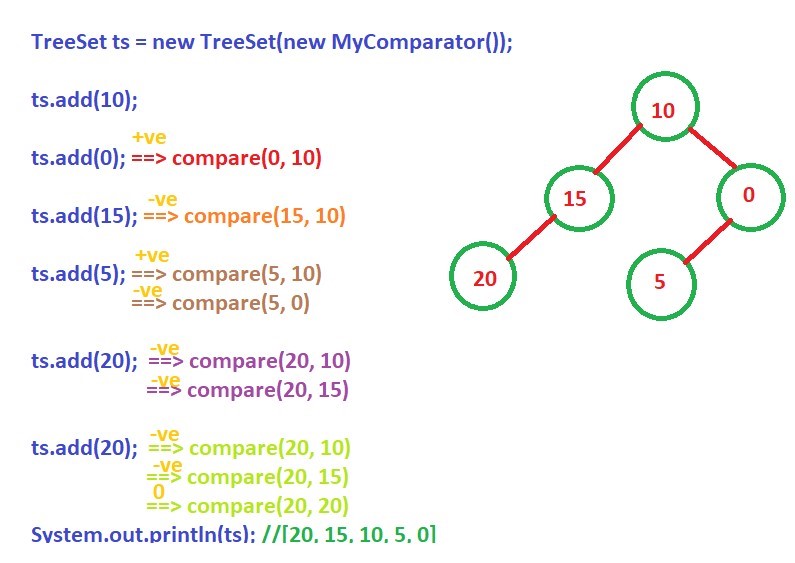 Comparable & Comparator