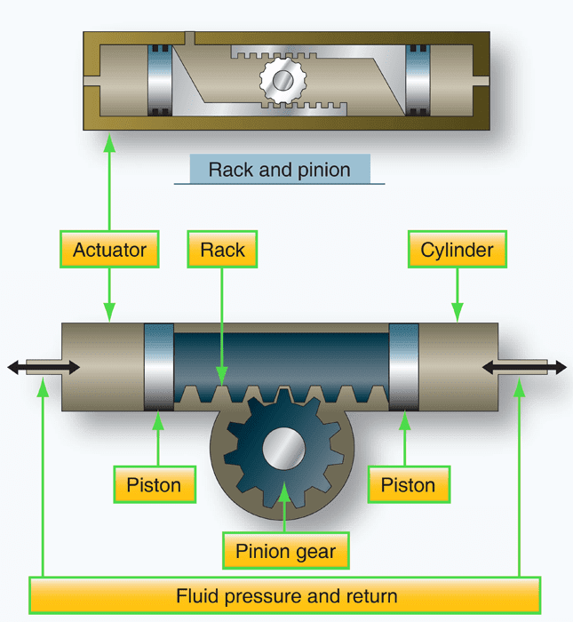 Aircraft Hydraulic System Actuators
