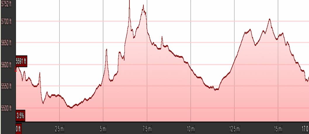 Build The Machine: Week 4/10 Recap, + Brooks Jacket Review