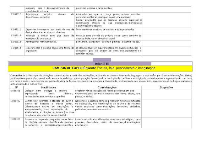 PROPOSTA%2BCURRICULAR%2BEDUCA%25C3%2587%25C3%2583O%2BINFANTIL page 0024