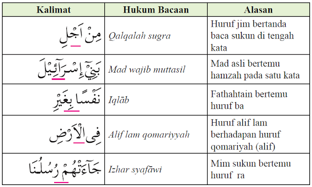 Kelas XI Q.S. alMaidah/5 32 tentang Menghindarkan Diri
