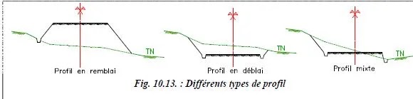 Comprendre,courbes,niveau, carte, topographique,maitresse, courbe de niveau, terrain