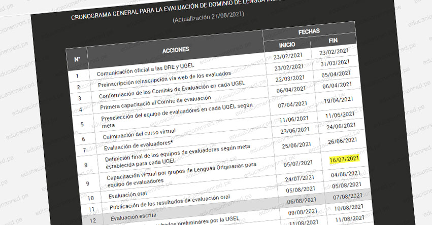 MINEDU: Cronograma actualizado para el Proceso de Evaluación de Dominio de Lengua Indígena u Originaria - SETIEMBRE 2021