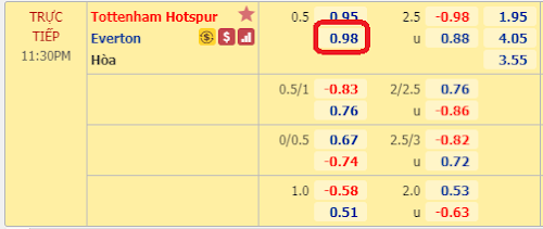 Chuyên gia dự đoán Tottenham vs Everton, 22h30 ngày 13/9 Tott