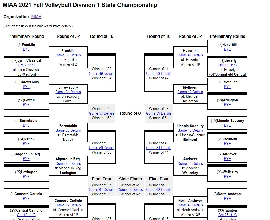 Franklin Matters MIAA volleyball bracket FHS seeded 1