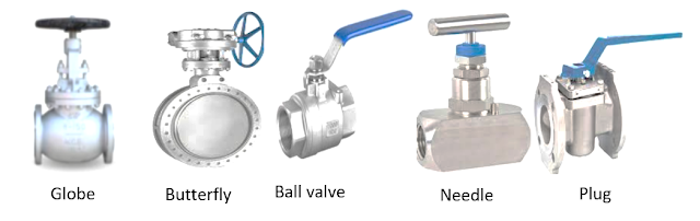 Interview questions for the piping             