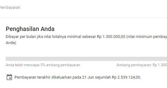 Membongkar Persentase Pembayaran Adsense: Faktor-Faktor yang Mempengaruhi dan Strategi Optimasi