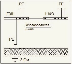 Шина функционального заземления это