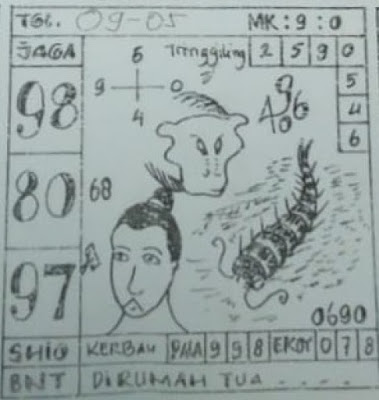 Prediksi Syair Hongkong 9 Mei 2021 Togel Hk Pangkalantoto Prediksi Syair Hongkong 9 Mei 2021 Togel Hk Pangkalantoto