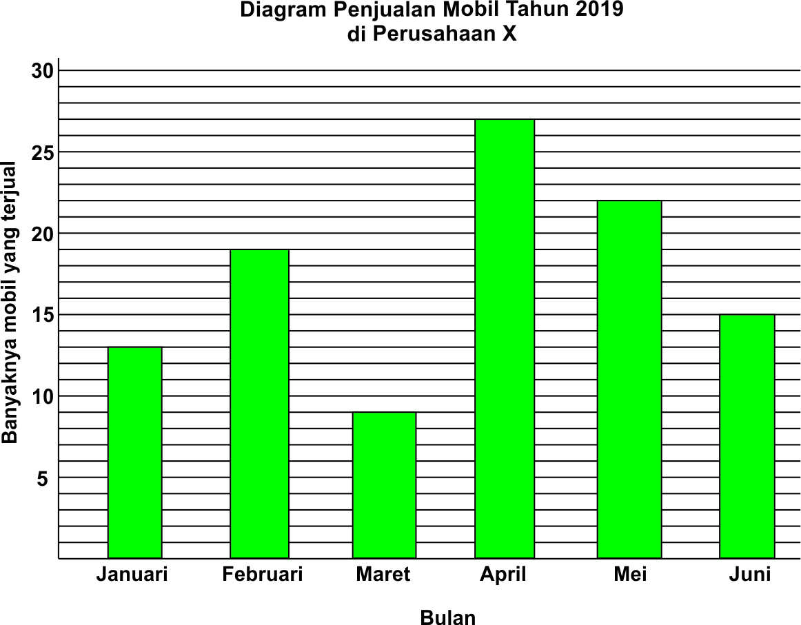 статистика работы телефона
