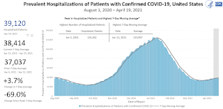 COVID-19 Hospitalized