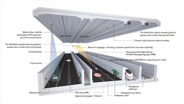 proyectos de infraestructura más grandes de Europa