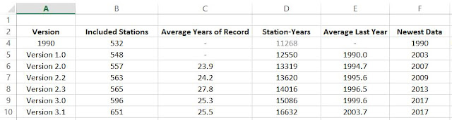 Rainfall Intensity Data in Canada