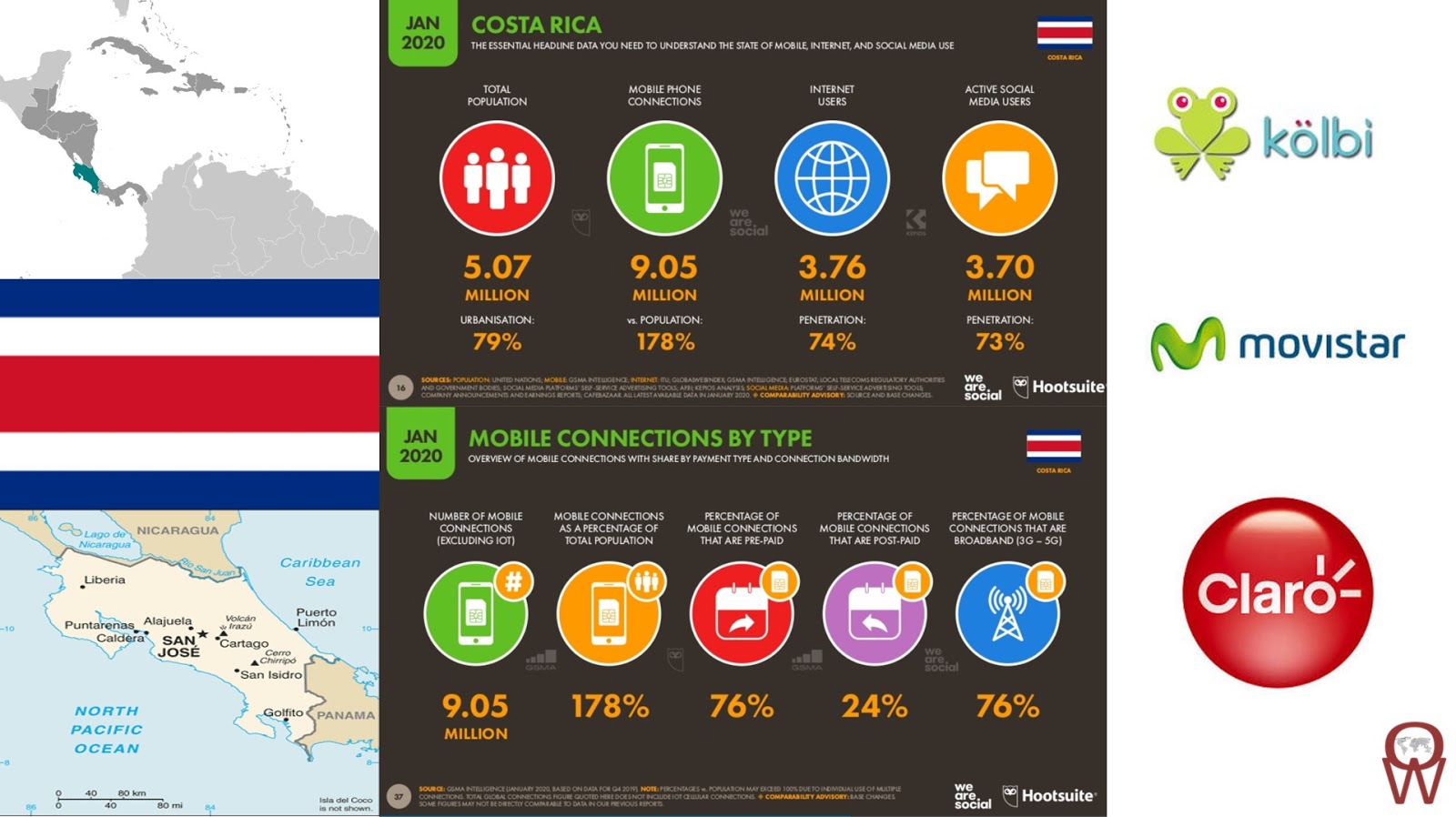 Operator Watch Blog Costa Rica Market is Evolving Rapidly