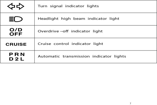 Indicator Lights On Toyota Sienna | Shelly Lighting