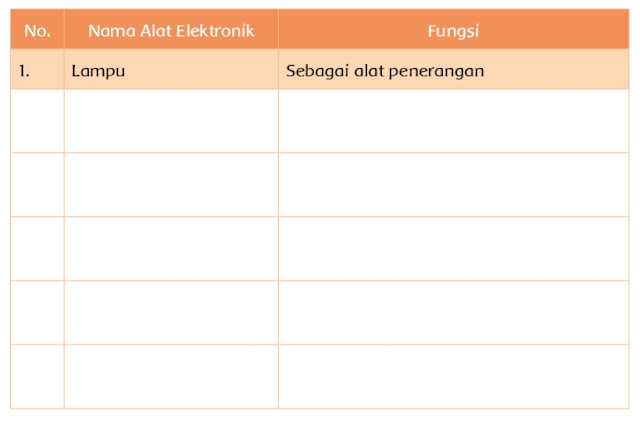 Kunci Jawaban Tema 7 Kelas 4 Halaman 61