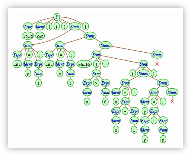 Data Science Pengertian Data Science Dan Skill Yang Harus Dimiliki Oleh Data Scientist Wkwkpedia