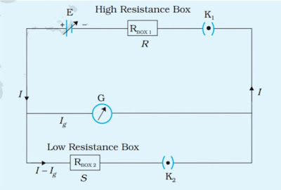 Class 12 Physics practical reading To determine the resistance of a