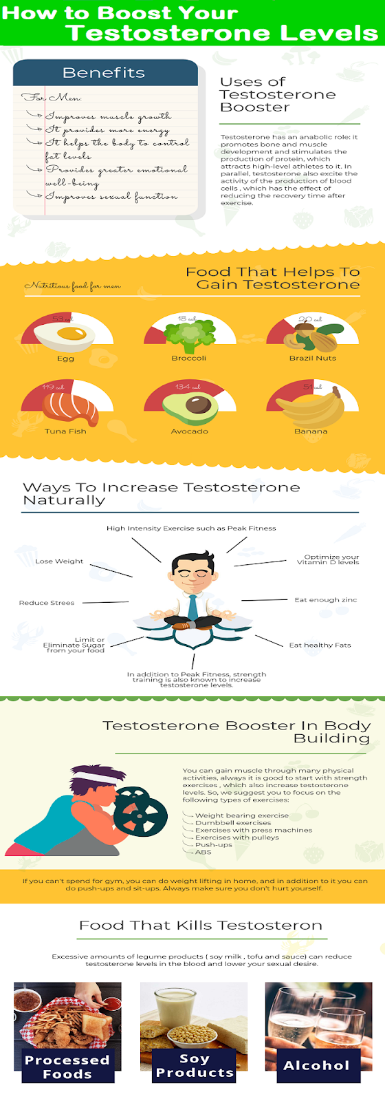 Benefits of Testosterone for Bodybuilding How to Boost Testosterone Levels