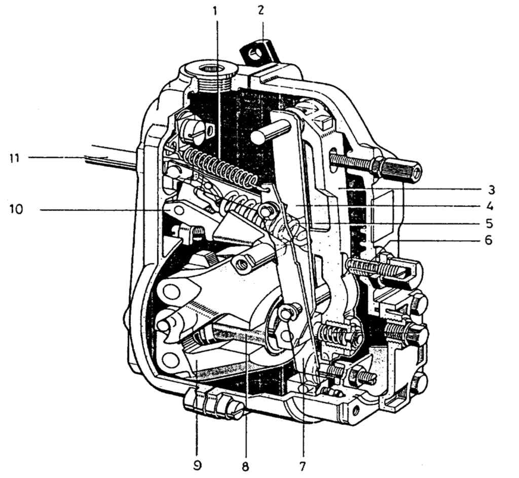 Governor Centrifugal type RSVInsurance Car Service