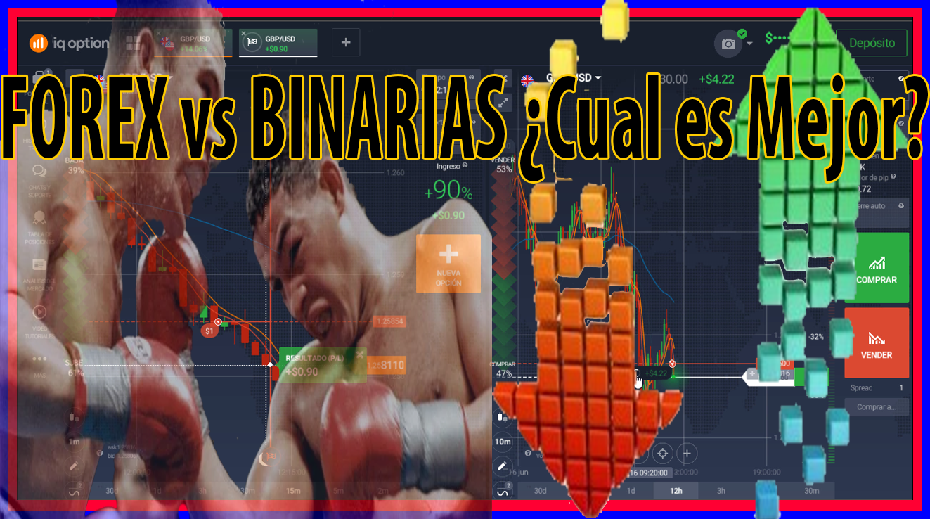 Que es accion del precio en binarias