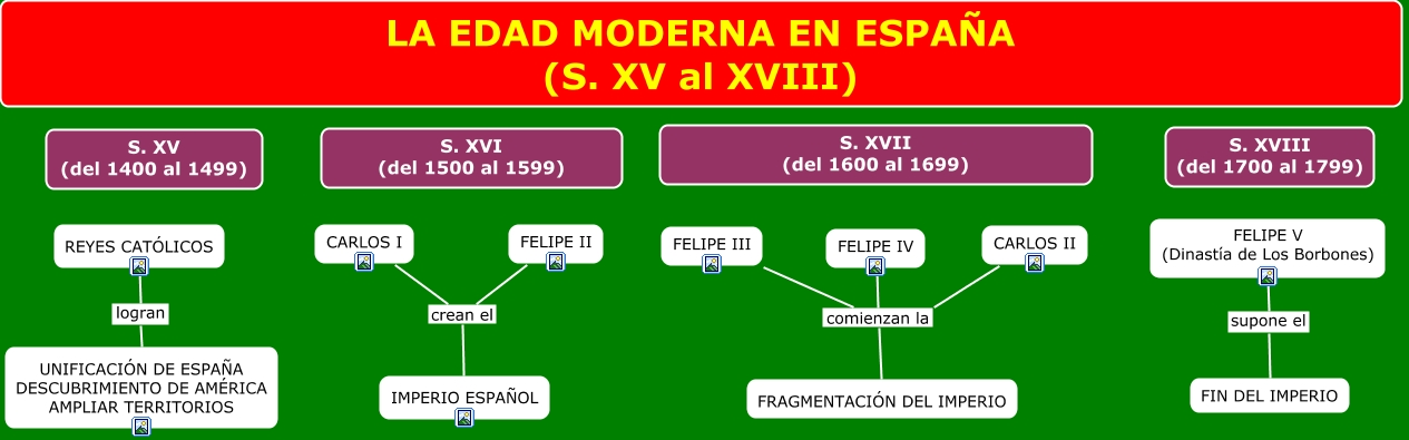 Resultat d'imatges de reyes españoles edad moderna