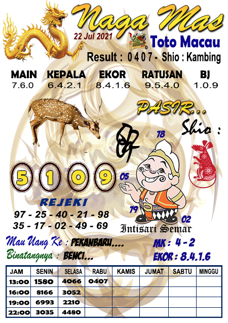 Prediksi Toto Macau Kamis 22 Juli 2021 Prediksi Togel Jp Terampuh Jitu Prediksi Toto Macau Kamis 22 Juli 2021 Prediksi Togel Jp Terampuh Jitu