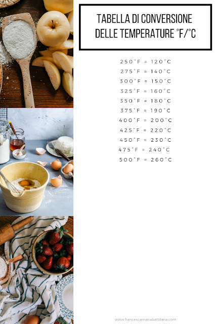 Tabella di conversione delle temperature °F/°C