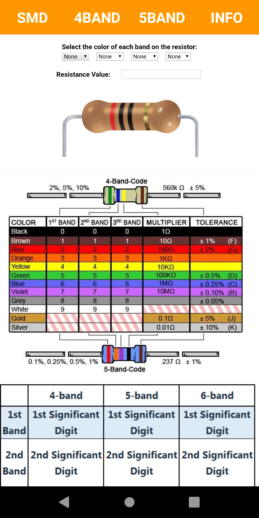 Resistor Wattage Size Chart