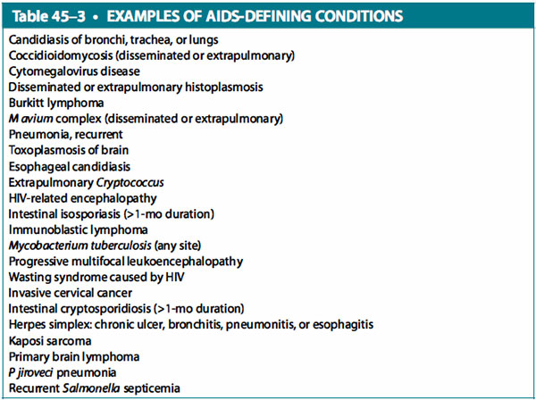 examples of aids-defining conditions