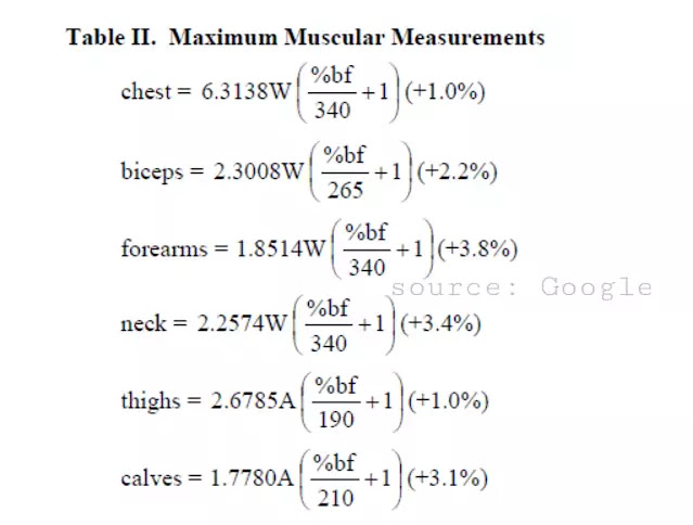 Maximum muscle size formula