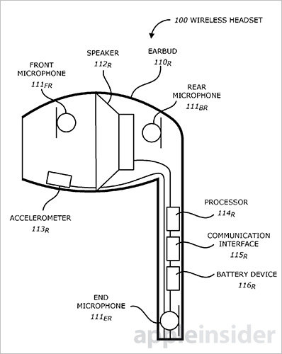 Apple patenta un sistema de auriculares manos libres ... bone conduction headphones diagram 