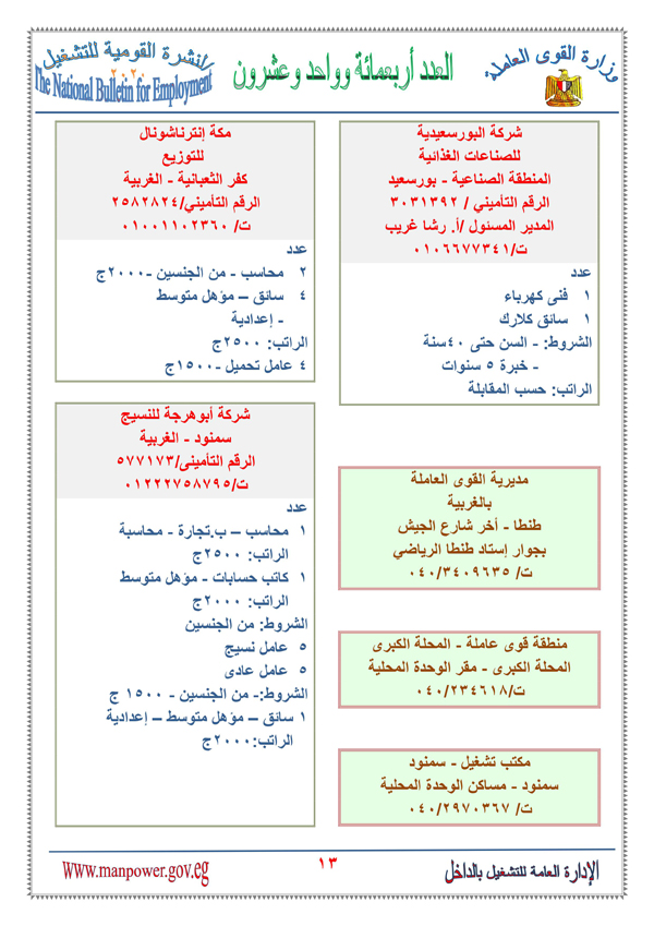 القوى العاملة تعلن عن اكثر من 6000 فرصة عمل برواتب تصل لـ 5500 جنيه 0%2B%252813%2529