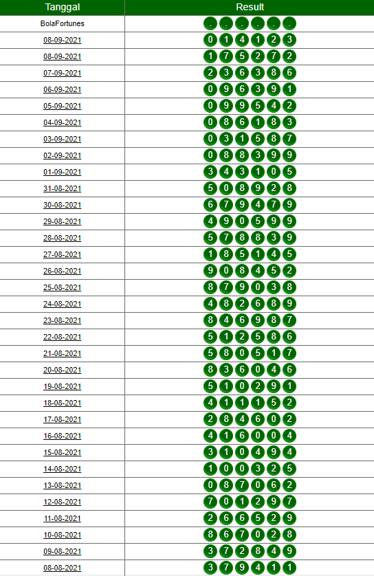 Paito Newyork4D PAITO LX GROUP DAN INFO BO