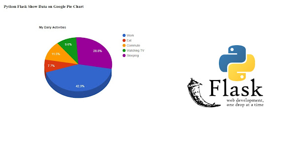 Python Flask Show Data on Google Pie Chart | Tutorial101