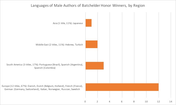 The ficial SCBWI Blog 2018 The ficial SCBWI Blog 2018