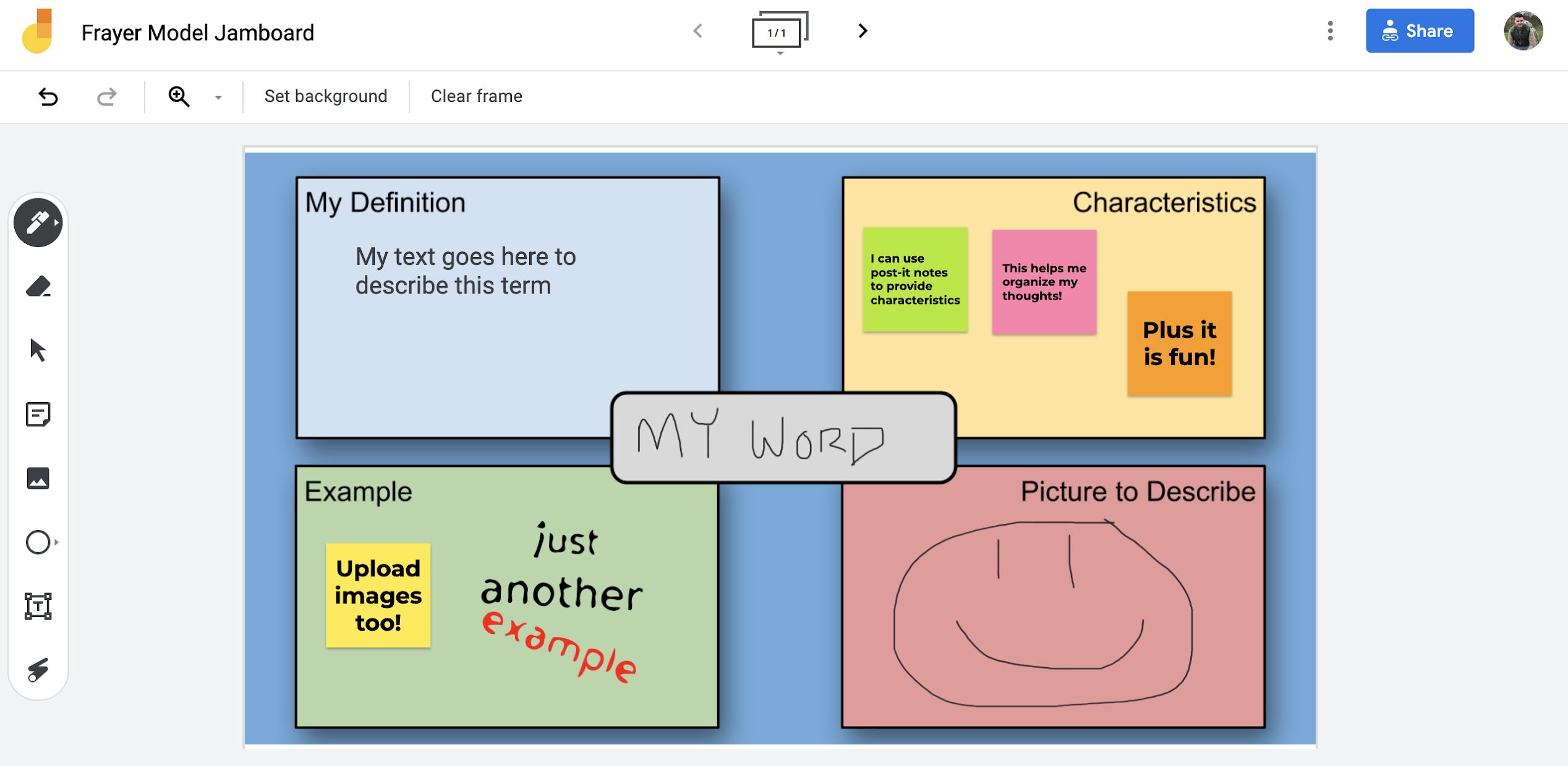 Learn Lead Grow Get Your Very Own Frayer Model Template On Jamboard