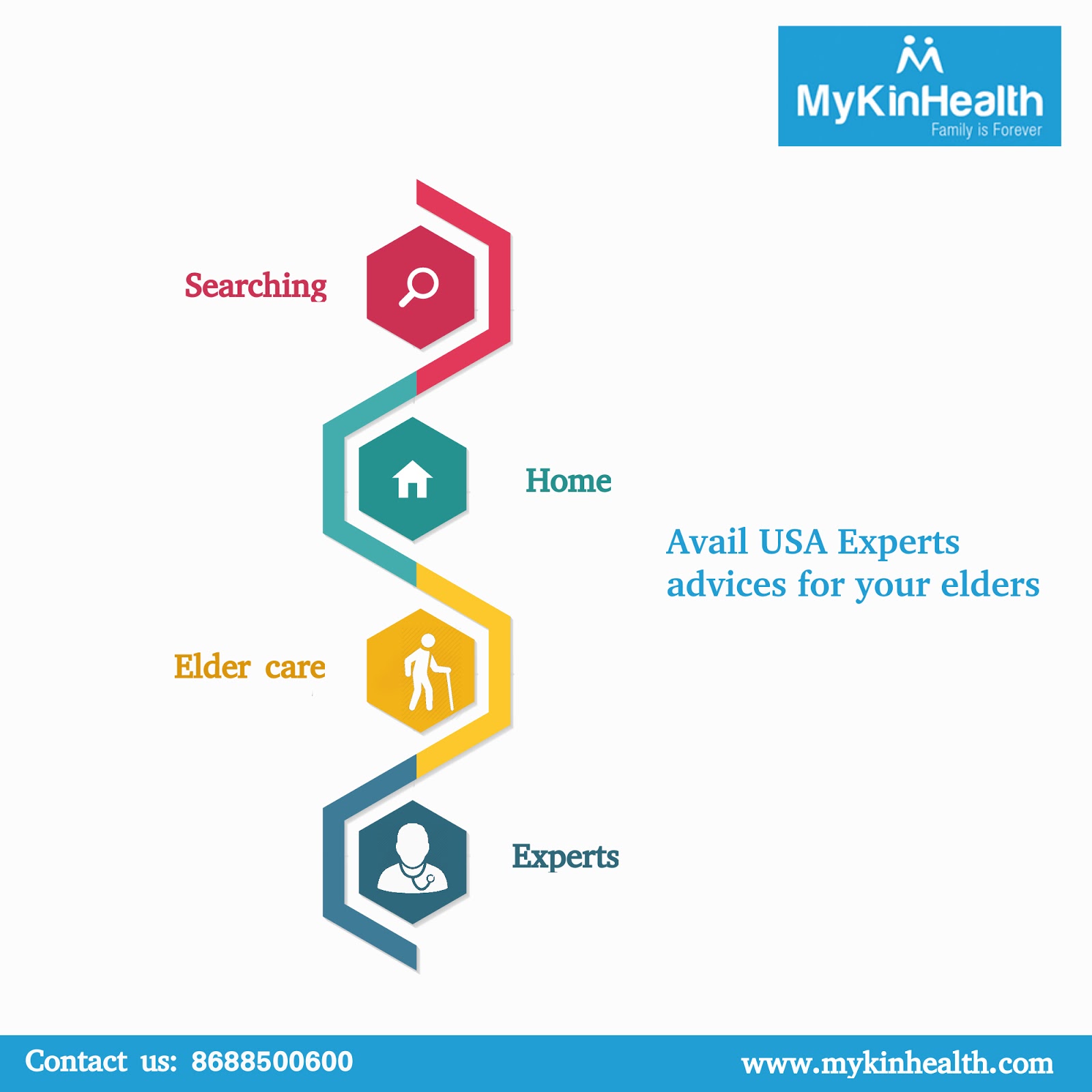 Avail the expert advice for your Elders Home Health Care Hyderabad