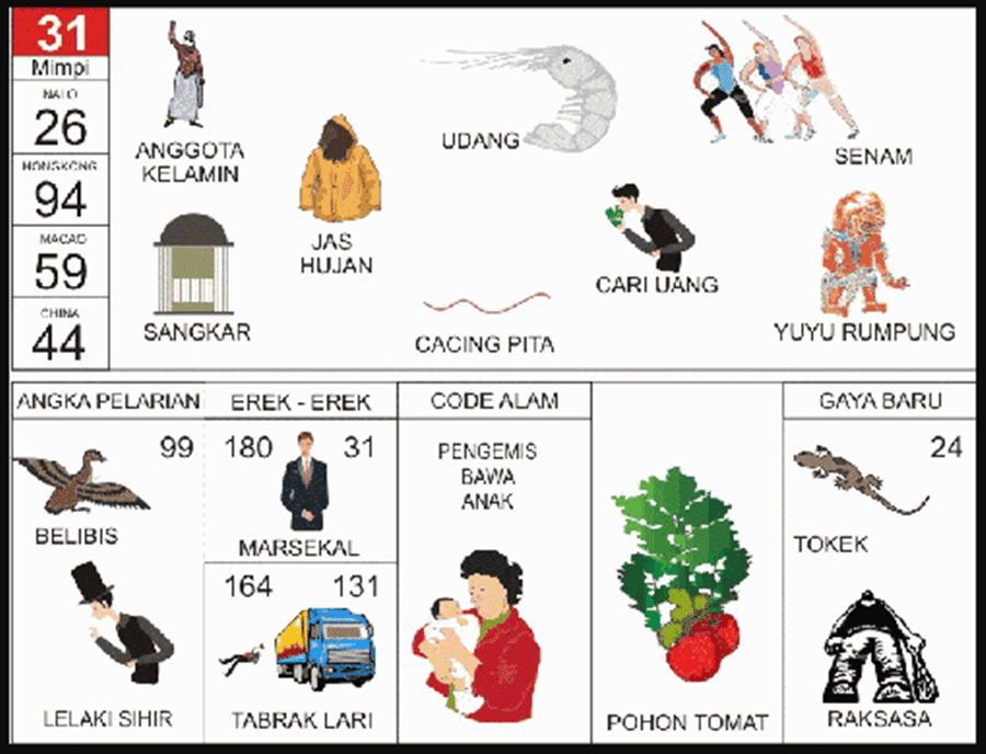Buku Mimpi 2d Bergambar Angka Main 31 Plus Erek Erek Dan Kode Alam Buku Mimpi 2d Bergambar Buku Mimpi 2d Bergambar Angka Main 31 Plus Erek Erek Dan Kode Alam Buku Mimpi 2d Bergambar