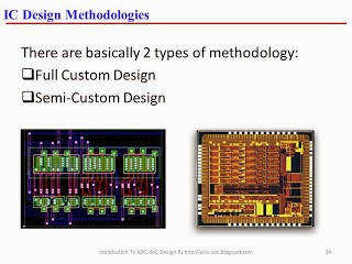 System Verilog - Semicon IC Design: ASIC - SoC Design