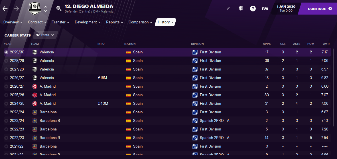 FM21 Diego Almeida Stats FM21 Diego Almeida Stats