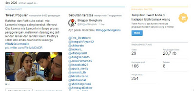 anilasa statistik di akun twitter