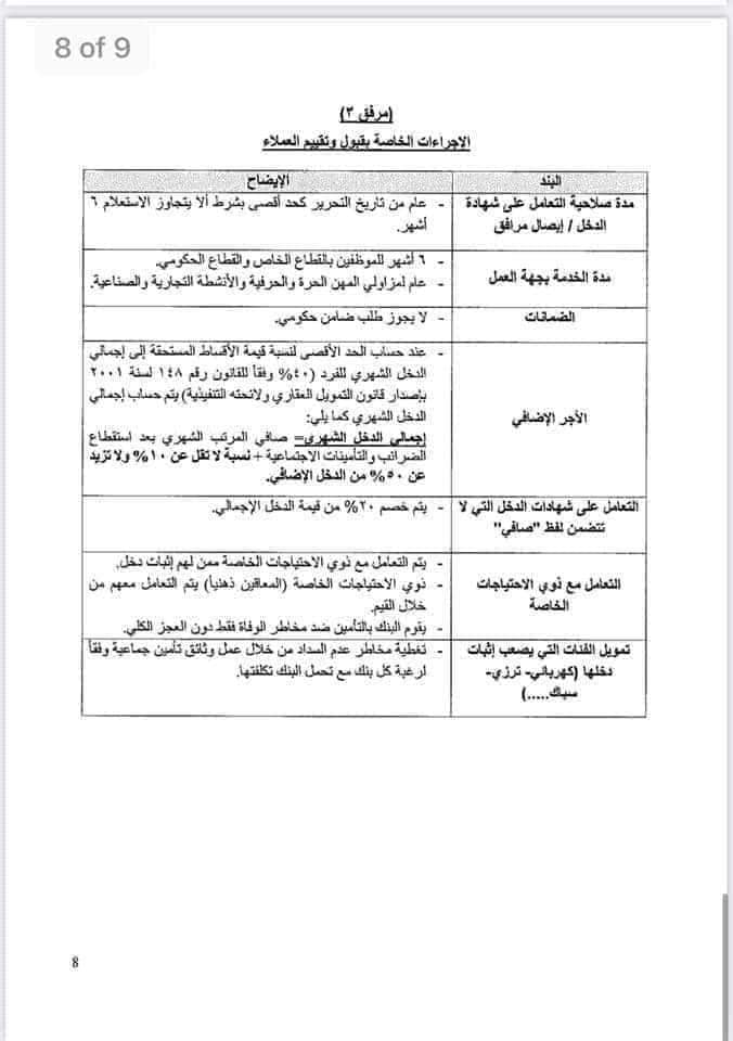 كراسه الشروط للحصول على شقة 