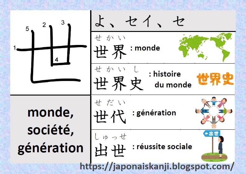 Japonais Kanji 日本語 漢字 Kanji 世 よ セイ セ Monde Societe Generation